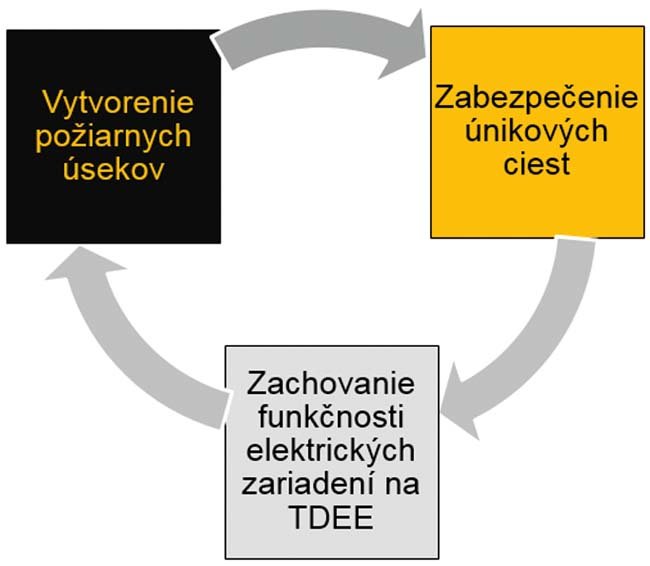 Požiarne prestupy a upchávky OBO Bettermann Požiarne prestupy a upchávky OBO Bettermann