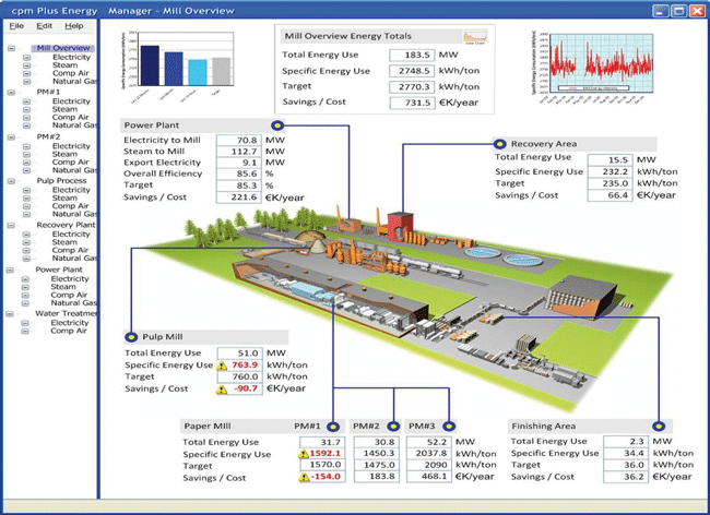 cpmPLUS ENERGY MANAGER ABB – ideálny pomocník pri energetickom riadení podniku cpmPLUS ENERGY MANAGER ABB – ideálny pomocník pri energetickom riadení podniku