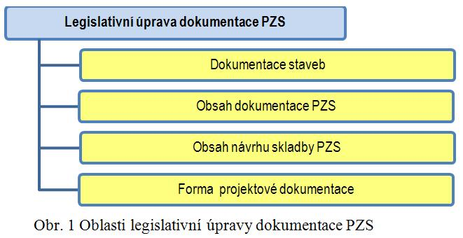 Poplachové zabezpečovací systémy