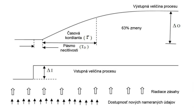 Využitie bezdrôtových meraní v aplikáciách riadenia (1)