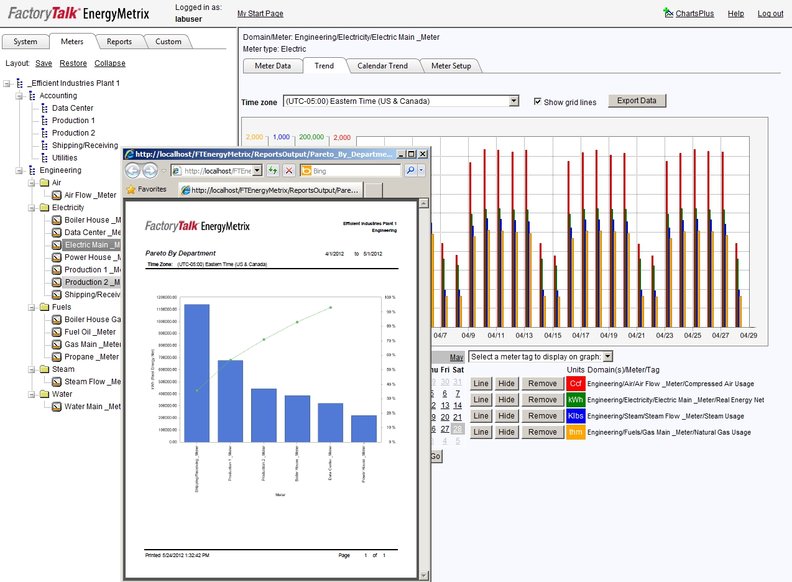 FactoryTalk EnergyMetrix™