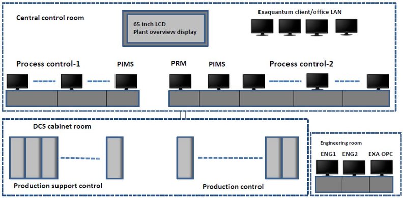 Automatizácia výroby syntetickej gumy