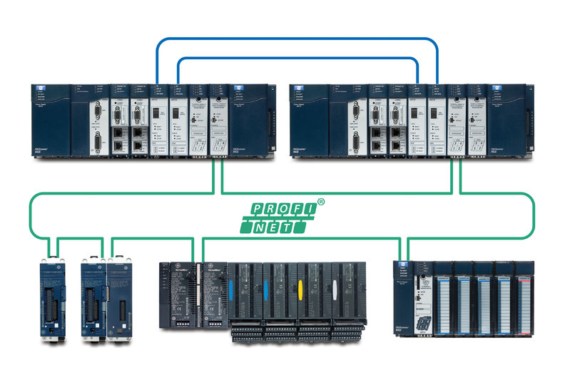 PACSystems RX3i HA so zbernicou PROFINET - riešenie maximalizácie času bezporuchovej prevádzky kriticky dôležitých aplikácií