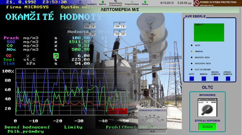 SCADA systém PROMOTIC – 25 let na trhu