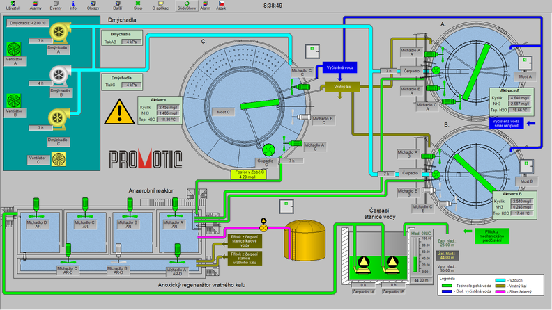 SCADA systém PROMOTIC na veľtrhu ELO SYS 2016