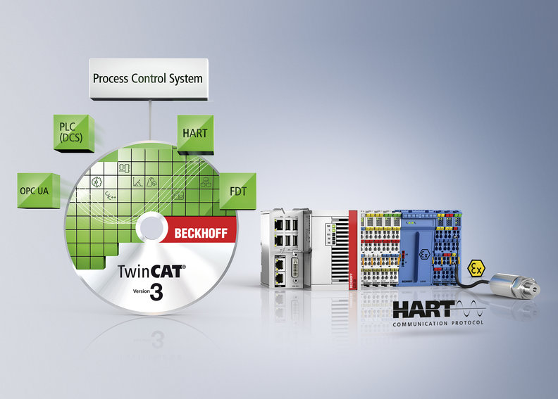 Technológia HART integrovaná do softvéru TwinCAT a I/O systému