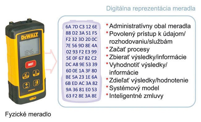 Digitálny kalibračný certifikát (1)