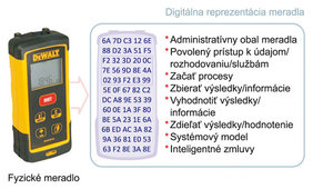 Digitálny kalibračný certifikát (1)