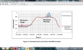 Zdroje špičkovej energie a energetické úložiská