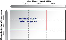 Najlepšie skúsenosti v údržbe prevádzkových prístrojov (2)