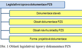 Poplachové zabezpečovací systémy