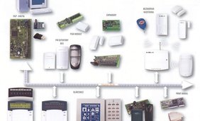 Ústředny poplachového zabezpečovacího a tísňového systému