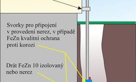 Charakteristika falešných poplachů  z hlediska příčin vyvolání a popis možných řešení (1)