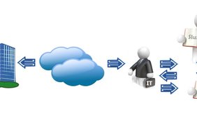 Ako vybrať správny „oblak“ pre firmu