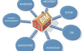 Využitie BIM v životnom cykle inteligentnej budovy