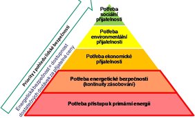 Energetická bezpečnost – možnosti a rizika (3)
