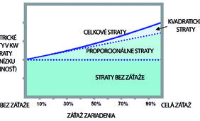 Veľké systémy UPS. Dosiahnutie vyššej účinnosti (2)	 