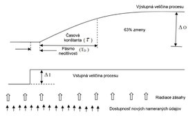 Využitie bezdrôtových meraní v aplikáciách riadenia (1)