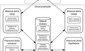 Cloud robotika: vplyv cloud computingu na budúcnosť robotiky (2)