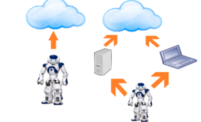 Cloud Robotika: vplyv cloud computingu na budúcnosť robotiky (3)