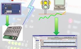 Nová stratégia v oblasti posudzovania technického stavu strojov prostredníctvom merania a analýzy mechanického kmitania