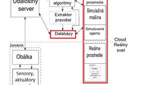 Základná architektúra cloudového prostredia na podporu multirobotických systémov (3)