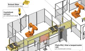 ABB - Váš partner pre bezpečnú výrobu