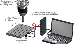 Výpočtová inteligencia v priebežnom monitorovaní technológie hydroabrazívneho delenia materiálov (2)