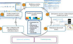 Využitie analytiky na zefektívnenie údržby