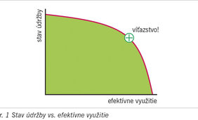 Ako vyťažiť maximum z technických prostriedkov