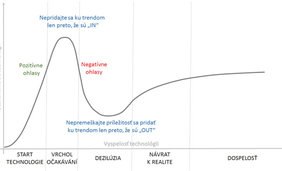 Smart Industry/Priemysel 4.0 – dátová analytika v cloude (1)