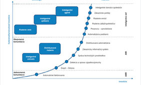 Smart technológie zlepšujú stabilitu siete (1)