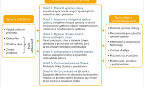 Továrne budúcnosti (1)