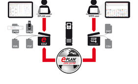 Prístup pre používateľov systémov AutoCAD a ERP