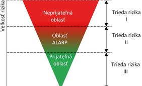 Bezpečnostné riadiace systémy spojitých technologických procesov (4)