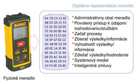 Digitálny kalibračný certifikát (1)