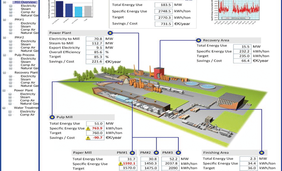 cpmPLUS ENERGY MANAGER ABB – ideálny pomocník pri energetickom riadení podniku