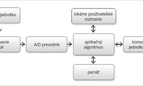 Inteligentné snímače – prehľad najnovších technológií