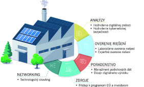 Ste malý alebo stredný podnik a potrebujete sa posunúť v digitalizácii? 