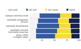 Vzdialený prístup k strojom vo veku excelentných služieb