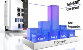 TwinCAT Core Boost