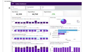 Čo je ESG a udržateľnosť? 