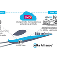 RFID a LoRaWAN spájajú svoje sily pre železnice