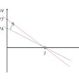 Obr. 3