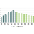 Vývoj a prognóza ekonomicky aktívneho obyvateľstva (EAO) v období 2000 – 2050 v SR