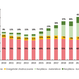 Nakladanie s komunálnym odpadom v SR, ŠÚSR 2022