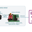 5G priemyselné zariadenia