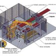 Obr. 4 Usporiadanie odkladacieho pracoviska