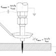 Obr. 1 Meracia sonda