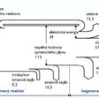 Obr.4 Energetické pomery 